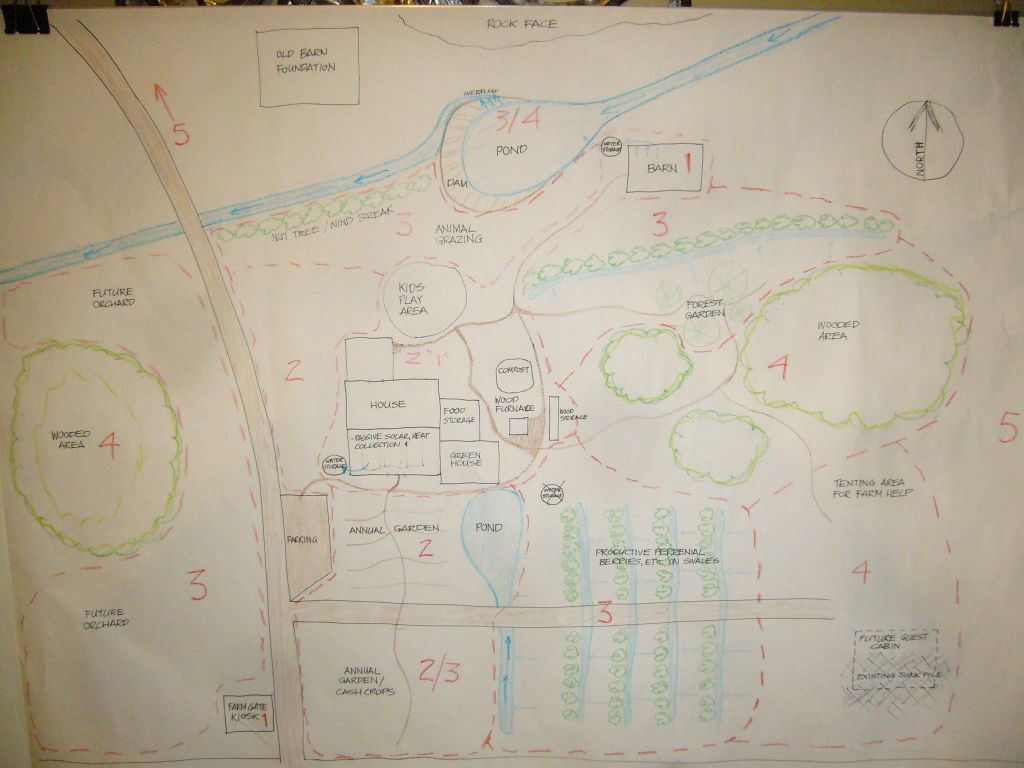 drawing of permaculture design